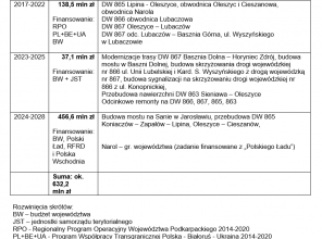 Droga dla pieszych i rowerów między Basznią Dolną a Horyńcem Zdrojem