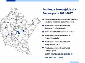 Fundusze Europejskie dla Podkarpacia 2021-2027 - zadania na drogach wojewódzkich